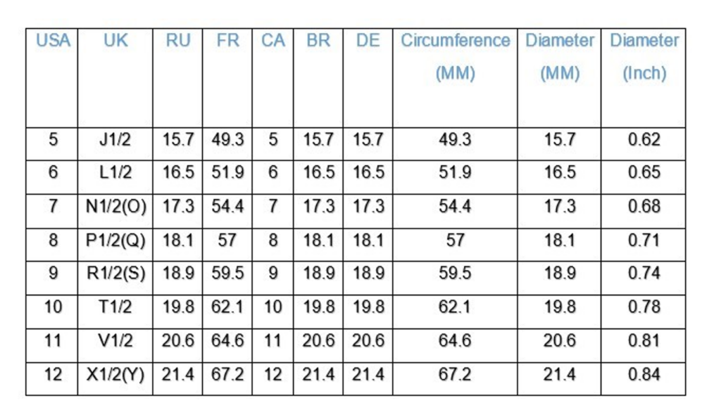 Размерная таблица для определения размера кольца
